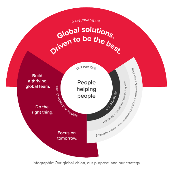 Infographic Global Solutions