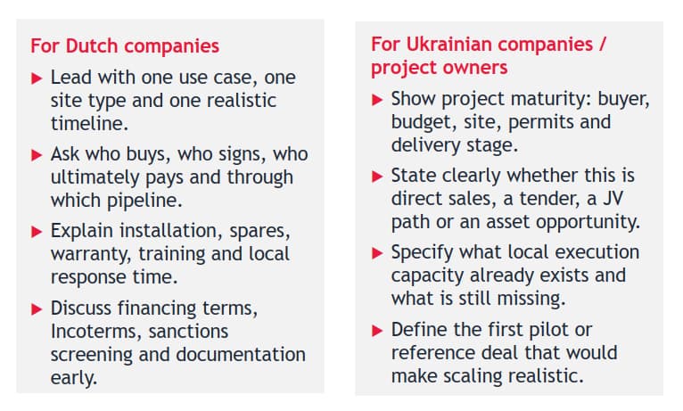 An infographic with two sections for Dutch and Ukrainian companies, highlighting the key elements of readiness to engage in dialogue: a practical case study, budget, buyer and payer, cooperation format, permits, financing, and the first pilot step