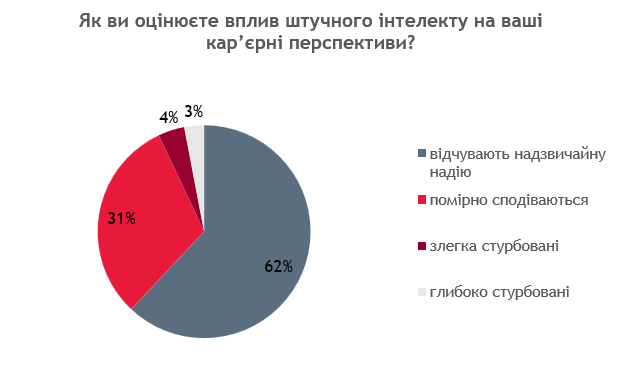 Можливості для особистого розвитку за допомогою ШІ Як компанії використовують ШІ для навчання працівників
