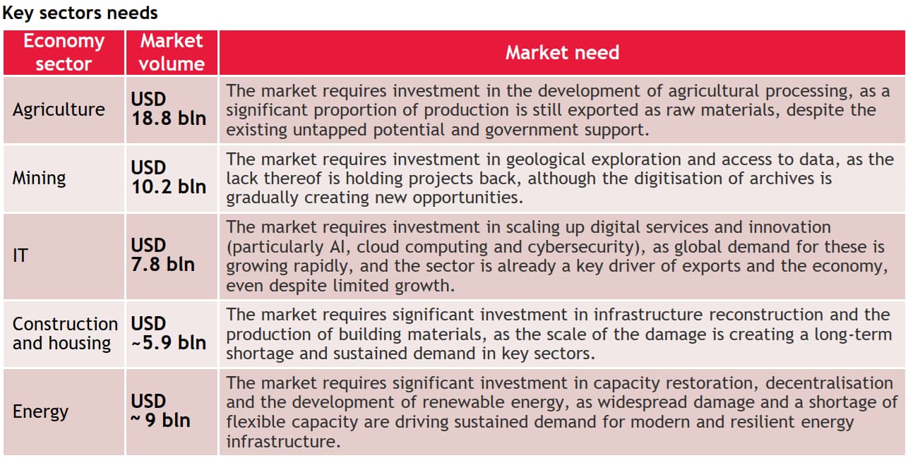 Key sectors needs