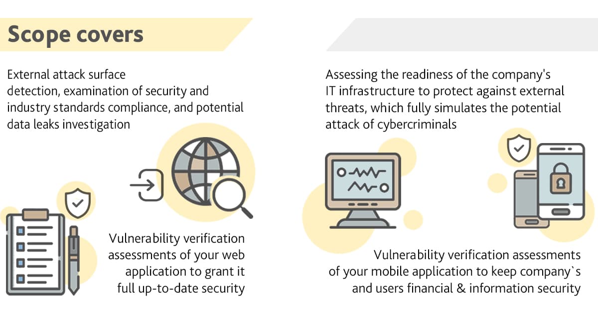 Cybersecurity Risk Assessment