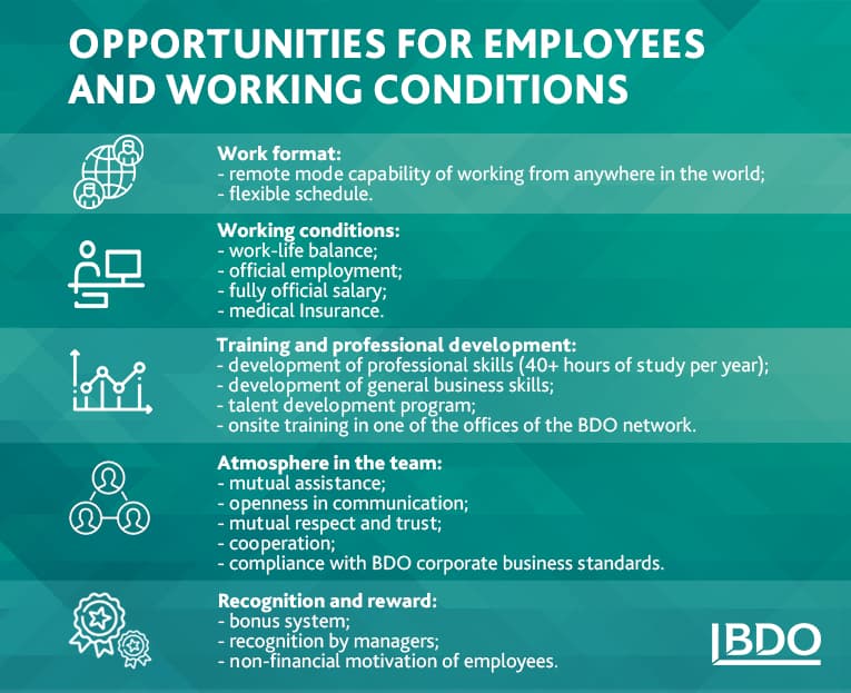 Opportunities for Employees