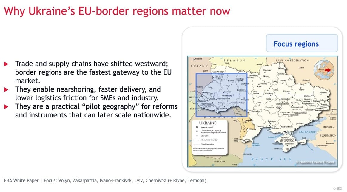 Practical recommendations for supporting businesses and developing Ukraine’s border regions The image contains a map of Ukraine with the western border regions highlighted, such as Volyn, Zakarpattia, Ivano-Frankivsk, Lviv, Chernivtsi, as well as parts of Rivne and Ternopil. The outlined regions are marked as “Focus regions,” and there is an insert on the map showing the general outline of Ukraine. The text on the slide explains why these border regions are important for trade with the EU, noting quick access to the European market, reduced logistics costs for small and medium-sized businesses, and the role of these regions as a “pilot geography” for reforms.