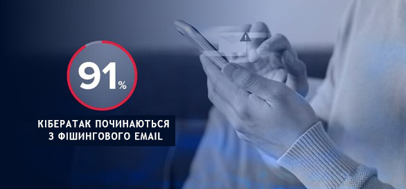 91%25 кібератак починаються з фішингового електронного листа