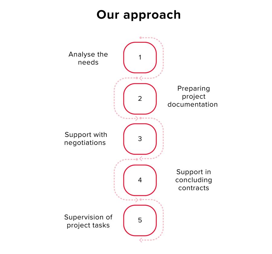 Our approach
