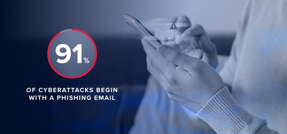 91%25 of cyberattacks begin with a phishing email