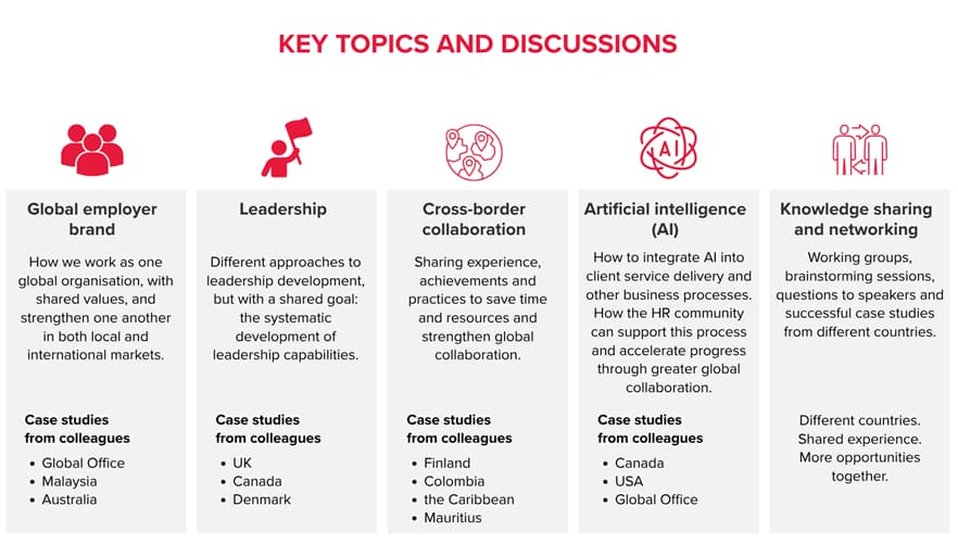 Global People Summit 2026: Key Topics for Discussion, Leadership, AI, and International Cooperation Global People Summit 2026 infographic featuring key topics: global employer branding, leadership, international collaboration, artificial intelligence in business processes and HR, knowledge sharing, networking, and cross-border cooperation