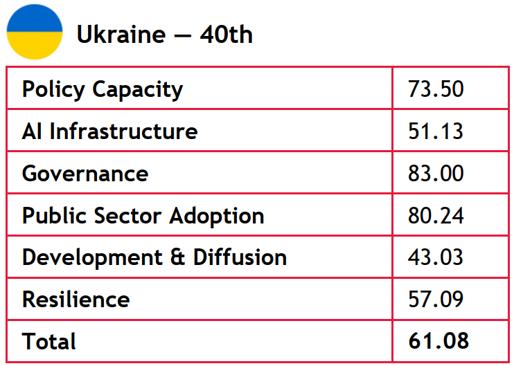Ukraine 40th
