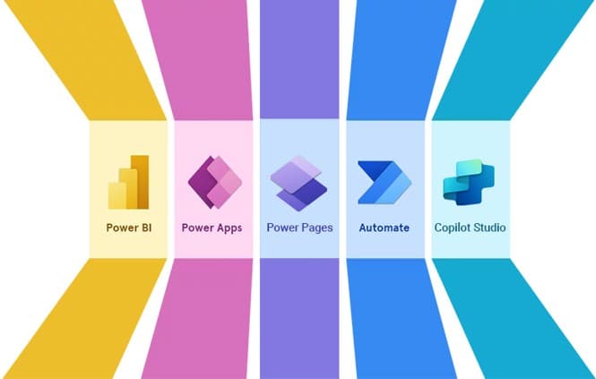 Ілюстрація екосистеми Microsoft Power Platform з сервісами Power BI, Power Apps, Power Pages, Power Automate та Copilot Studio для бізнес-аналітики, автоматизації процесів, створення застосунків, вебсайтів і AI-рішень
