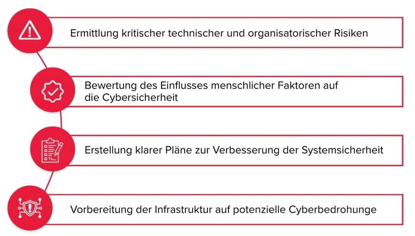 Wie BDO in der Ukraine dazu beigetragen hat, die Cybersicherheit einer Fintech-Plattform zu stärken Wie BDO in der Ukraine dazu beigetragen hat, die Cybersicherheit einer Fintech-Plattform zu stärken