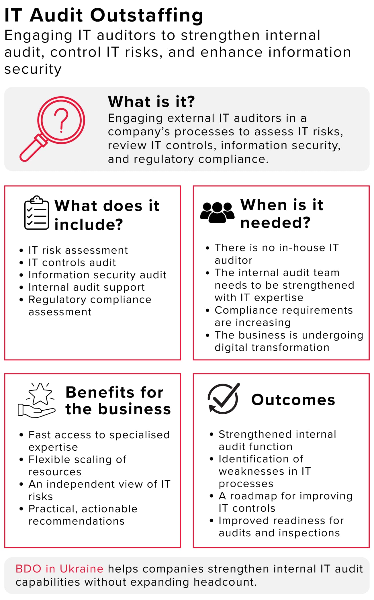 Infographic on IT Audit Outstaffing: what it is and what it entails (IT risk assessment, IT control audit, security, compliance); when it is needed (lack of an auditor, team reinforcement); benefits (expertise, scalability); results (process improvement)