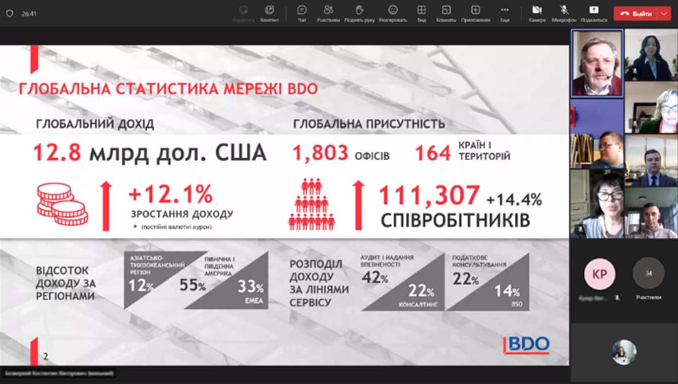 Глобальна статистика мережі BDO