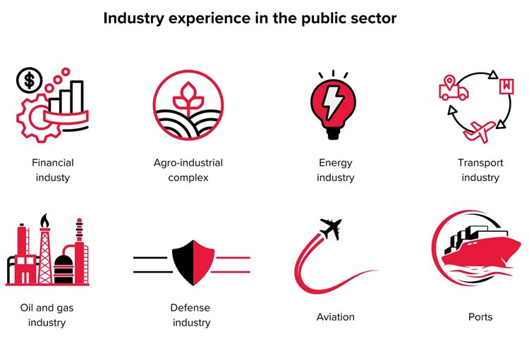 Infographic on BDO’s sector expertise in Ukraine’s public sector. Key sectors shown: financial sector, agribusiness, energy sector, transport sector, oil and gas sector, defence sector, aviation and port industry. Each sector is marked with a separate icon in BDO’s corporate style.