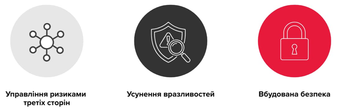 Інфографіка з ключовими напрямами кіберзахисту та безпеки ШІ: управління ризиками третіх сторін (third-party risk management), усунення вразливостей і постійний vulnerability management, а також вбудована безпека (security by design).