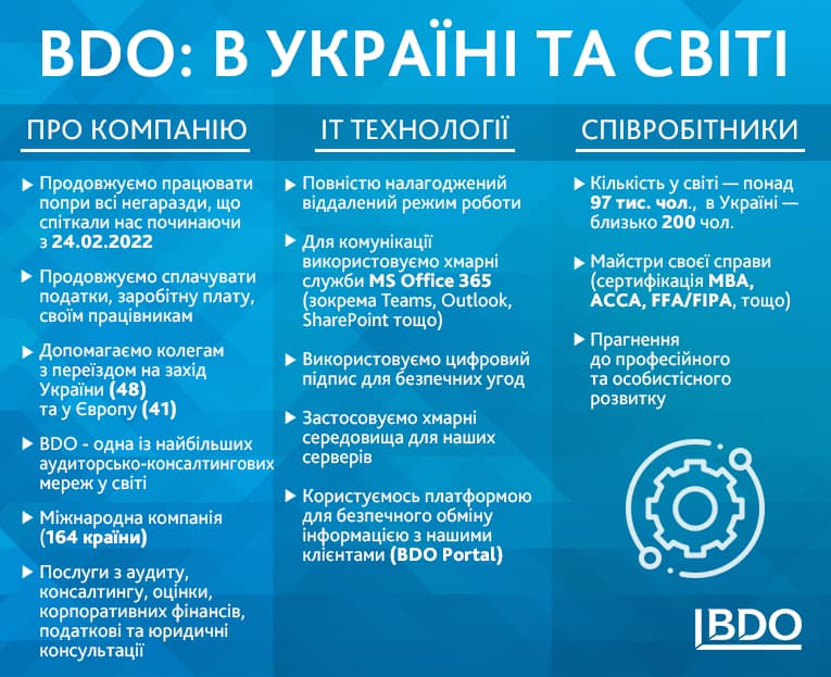 BDO в Україні і світі