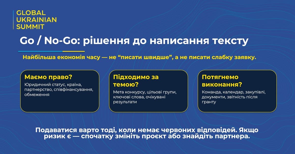 Go/No-Go: оцінка готовності організації до участі в грантовому конкурсі Слайд про підхід Go/No-Go для оцінки доцільності участі в грантовому конкурсі за трьома критеріями: відповідність вимогам, тематиці та спроможність реалізувати проєкт і забезпечити звітність