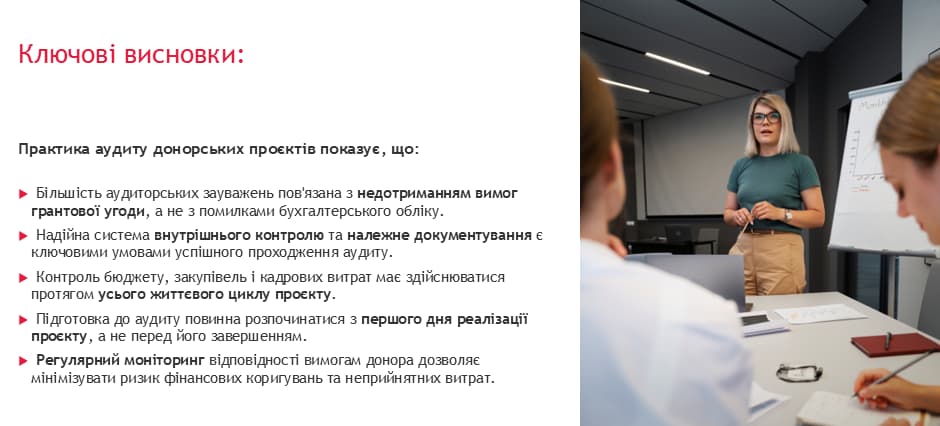 Ключові висновки аудиту донорських проєктів: внутрішній контроль, бюджет і відповідність грантовим вимогам Слайд із ключовими висновками аудиту донорських проєктів: дотримання грантових умов, внутрішній контроль, належне документування, моніторинг бюджету та підготовка до аудиту. Праворуч зображено робочу нараду команди в офісі