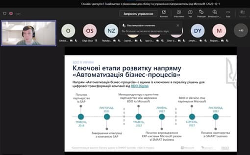 Ключові аспекти розвитку напряму Автоматизація Бізнес процесів