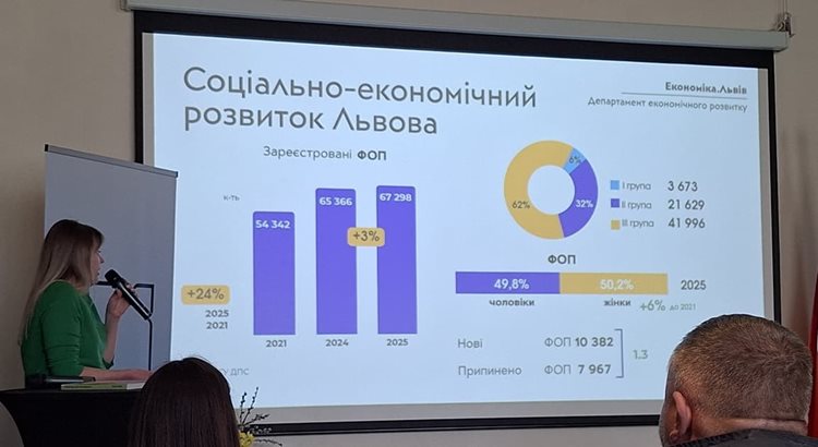 Präsentation mit Folien zur sozioökonomischen Entwicklung von Lwiw Vortragsredner vor einer Leinwand mit einer Präsentation, auf der Grafiken und Diagramme zur sozioökonomischen Entwicklung von Lwiw zu sehen sind