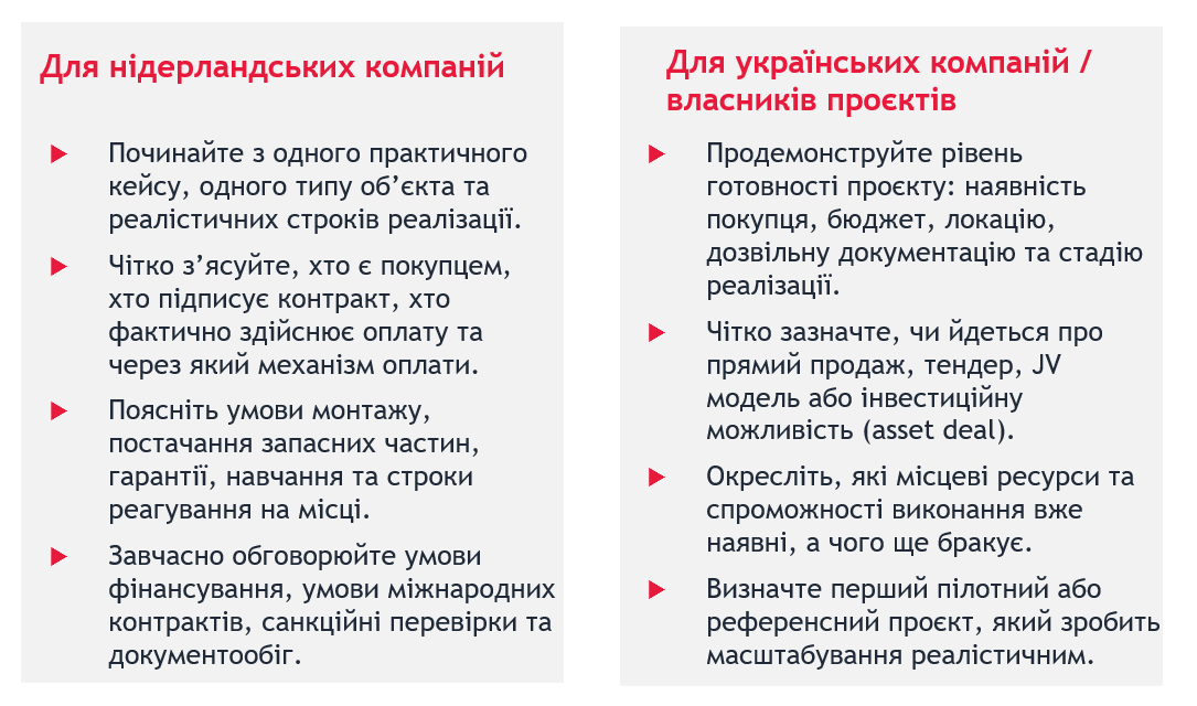 Ключові аспекти для змістовного діалогу між українськими та нідерландськими компаніями Інфографіка з двома блоками для нідерландських і українських компаній, що показує ключові елементи готовності до входу в діалог: практичний кейс, бюджет, покупець і платник, формат співпраці, дозволи, фінансування та перший пілотний крок