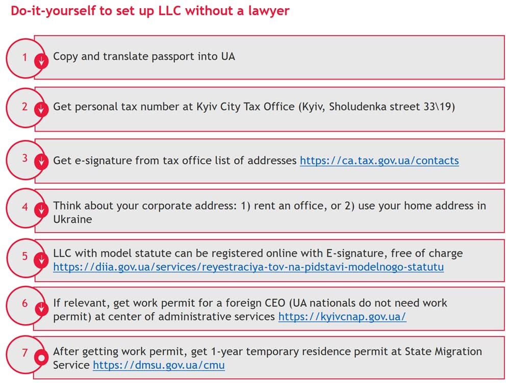 Do-it-yourself to set up LLC without a lawyer