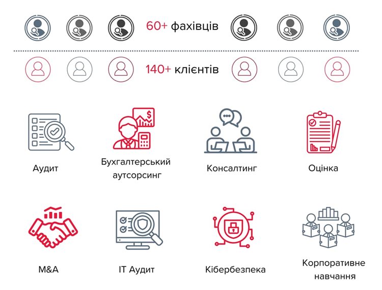 Послуги BDO в Україні для енергетичного сектора: експертність, клієнтська база та ключові напрями підтримки Інфографіка BDO в Україні з даними про 60+ фахівців та 140+ клієнтів у секторі енергетики. Нижче зображено основні напрями послуг компанії: аудит, бухгалтерський аутсорсинг, консалтинг, оцінка, M&A, IT аудит, кібербезпека та корпоративне навчання.