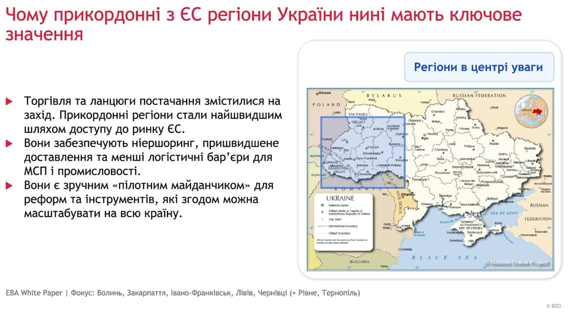 Зображення містить карту України з виділеними на ній західними прикордонними регіонами, такими як Волинь, Закарпаття, Івано-Франківськ, Львів, Чернівці, а також частини Рівного і Тернополя. Окреслені регіони позначені як "Focus regions" (основні регіони), і на карті є вставка, яка показує загальний контур України. Текст на слайді пояснює, чому ці прикордонні регіони є важливими для торгівлі з ЄС, зазначаючи швидкий доступ до європейського ринку, зниження витрат на логістику для малого та середнього бізнесу, а також роль цих регіонів як "пілотної географії" для реформ.