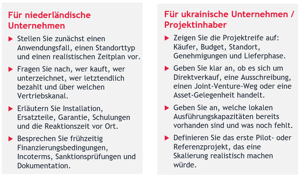 Wichtige Aspekte für einen sinnvollen Dialog zwischen ukrainischen und niederländischen Unternehmen Infografik mit zwei Abschnitten für niederländische und ukrainische Unternehmen, die die wichtigsten Voraussetzungen für die Aufnahme eines Dialogs aufzeigt: Praxisbeispiel, Budget, Käufer und Zahler, Kooperationsformat, Genehmigungen, Finanzierung und erster Pilotschritt