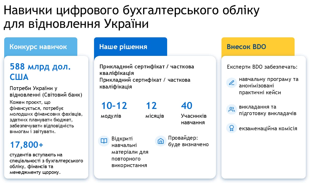 Програма цифрового бухгалтерського обліку для відновлення України за участі BDO Красоту картинки доопрацьовуємо