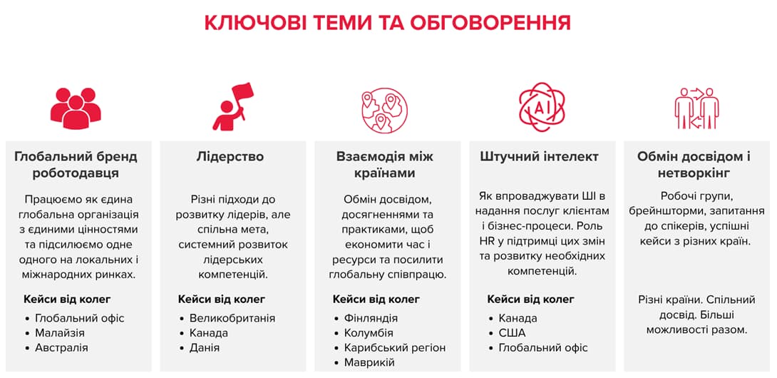 Global People Summit 2026: ключові теми обговорення, лідерство, ШІ та міжнародна співпраця Інфографіка Global People Summit 2026 із ключовими темами: глобальний бренд роботодавця, лідерство, міжнародна взаємодія, штучний інтелект у бізнес-процесах і HR, обмін досвідом, нетворкінг та співпраця між країнами