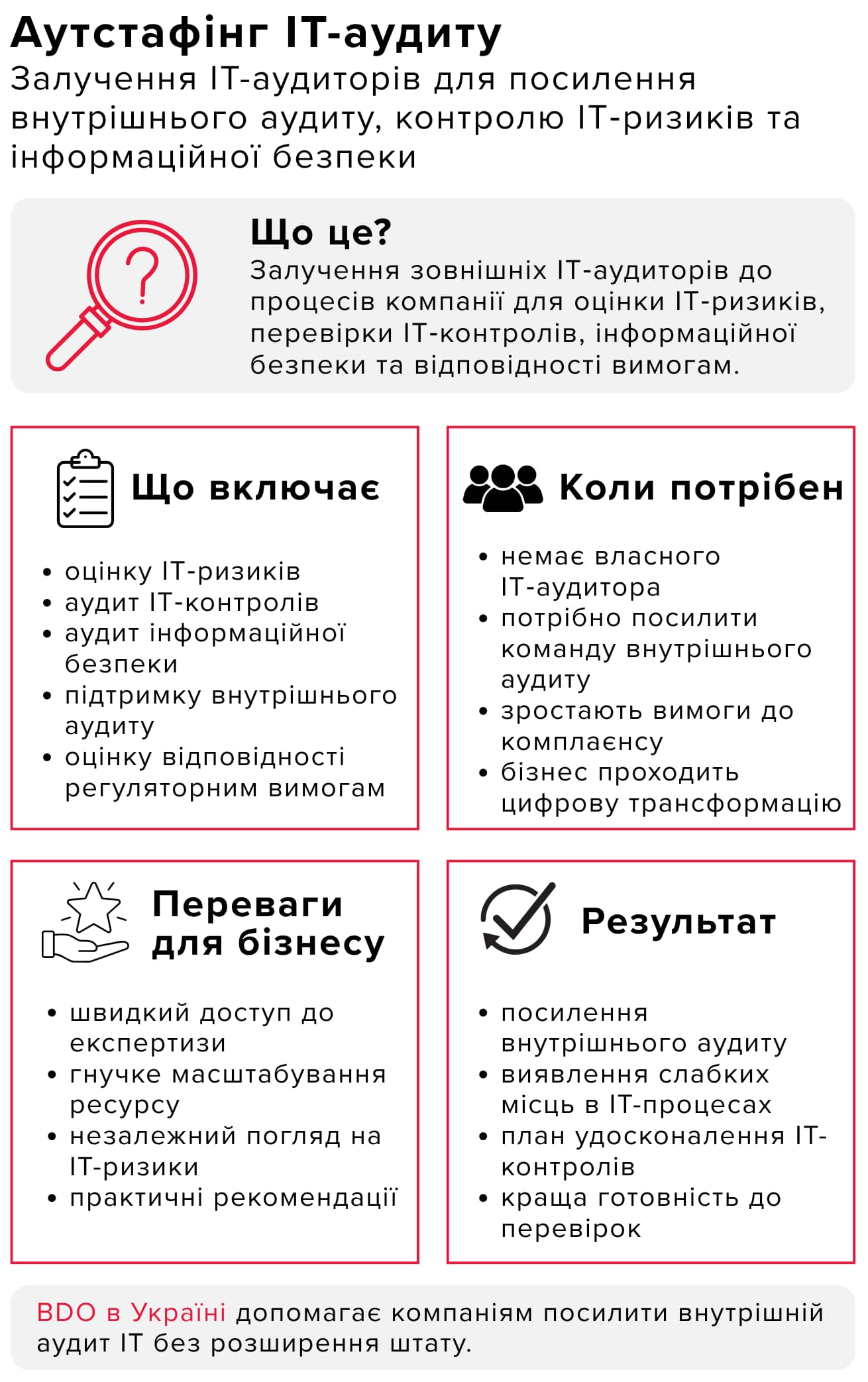 Інфографіка про аутстафінг IT-аудиту: що це та що включає (оцінка IT-ризиків, аудит IT-контролів, безпека, комплаєнс); коли потрібен (відсутність аудитора, посилення команди); переваги (експертиза, масштабованість); результати (вдосконалення процесів)