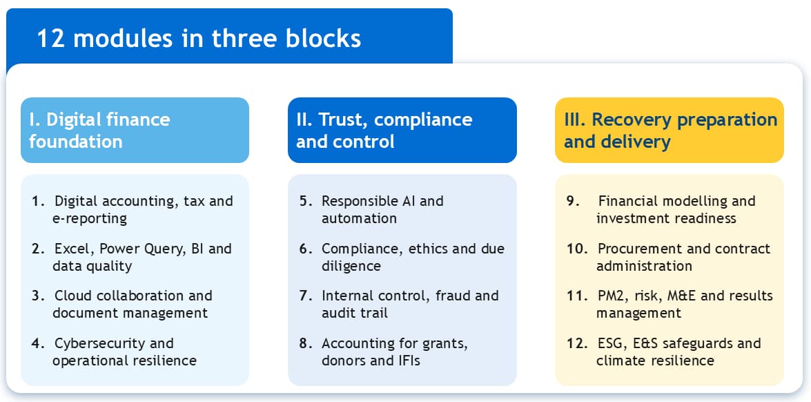 12 training modules on digital funding, control, ESG and Ukraine’s recovery from BDO in Ukraine