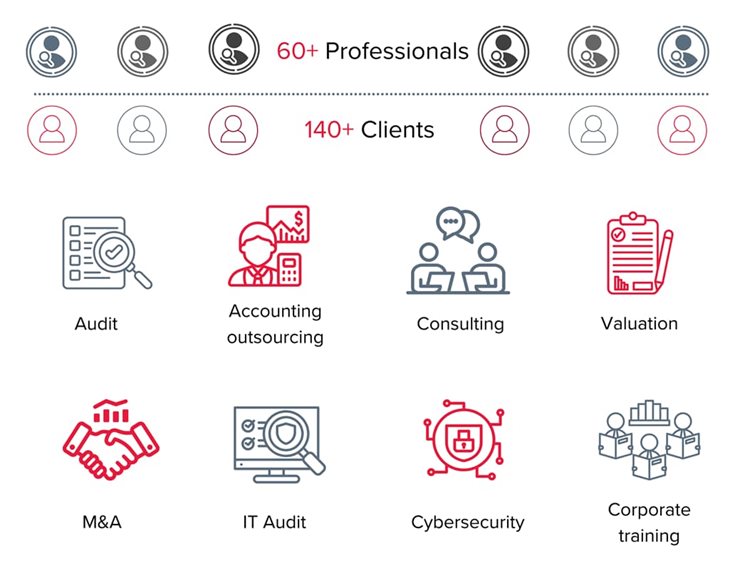 BDO’s Services in Ukraine for the Energy Sector: Expertise, Client Base, and Key Areas of Support BDO Ukraine infographic featuring data on over 60 specialists and over 140 clients in the energy sector. The company’s main service areas are shown below: audit, accounting outsourcing, consulting, valuation, M&A, IT audit, cybersecurity, and corporate training.