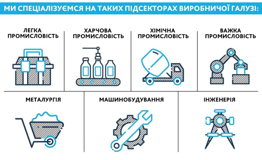 Інфографіка, що показує підсектори виробничої галузі, у яких працює BDO в Україні. Зображені такі напрями: легка промисловість, харчова промисловість, хімічна промисловість, важка промисловість, металургія, машинобудування та інженерія. Кожен сектор позначений окремою іконкою в стилі корпоративної графіки BDO