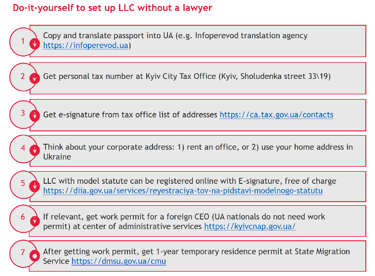 Do-it-yourself to set up LLC without a lawyer