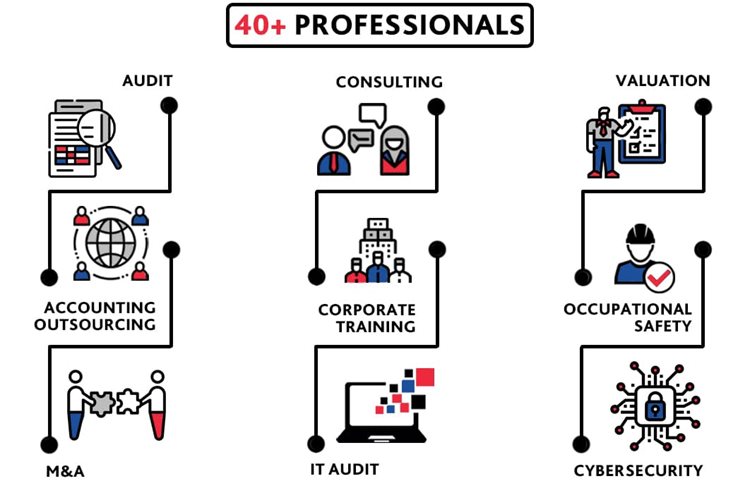 BDO in Ukraine — Key Services for the Agricultural Sector: Audit, Consulting, Valuation, IT Audit, and Cybersecurity An infographic from BDO in Ukraine showcasing the company’s services for the agricultural sector: audit, accounting outsourcing, M&A, consulting, corporate training, IT audit, valuation, occupational safety, and cybersecurity. The top of the infographic highlights the company’s team of over 40 specialists.