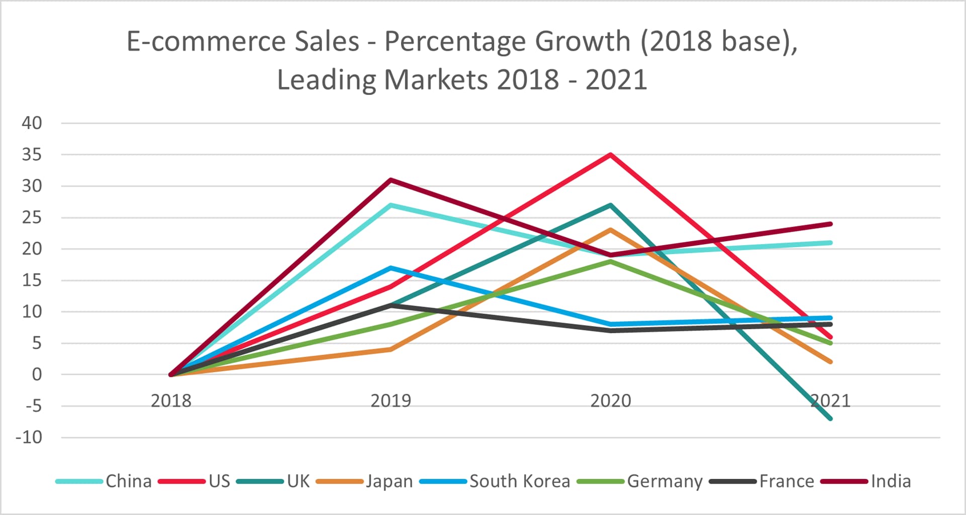 361 Degrees credits esports, e-commerce for sales growth - Inside