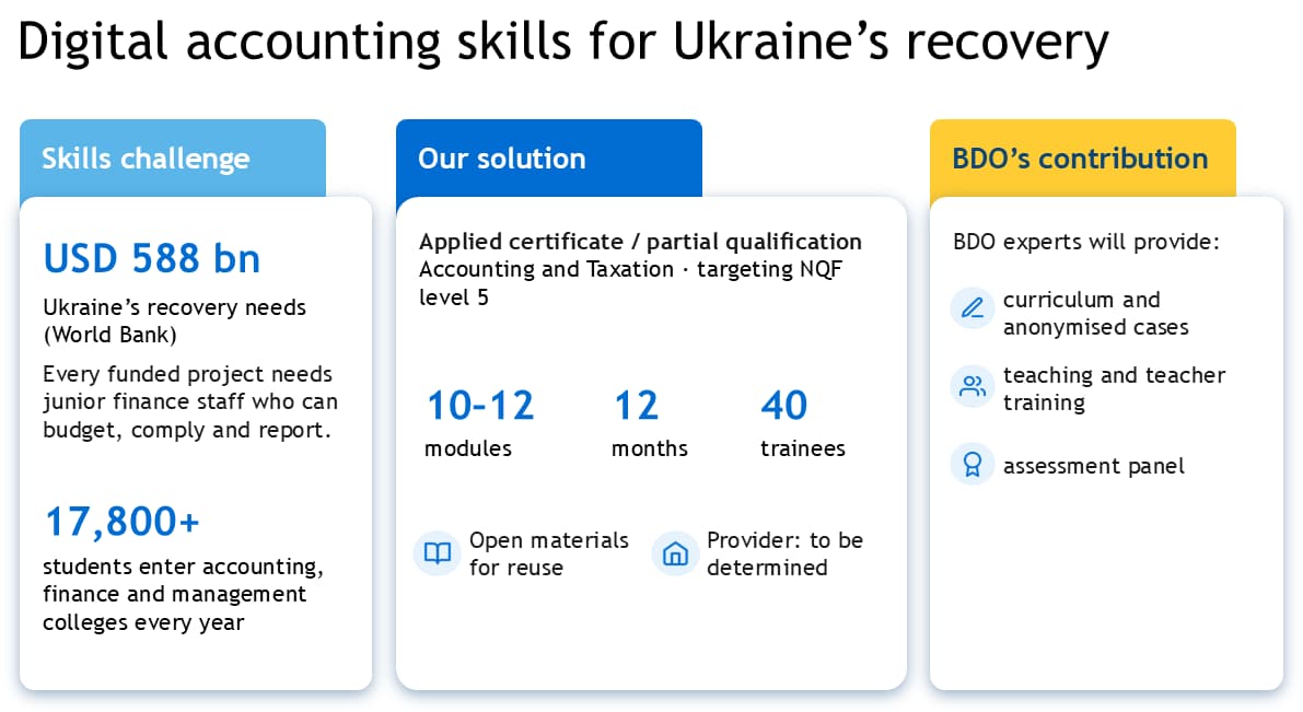 Digital Accounting Programme for Ukraine’s Recovery with the participation of BDO