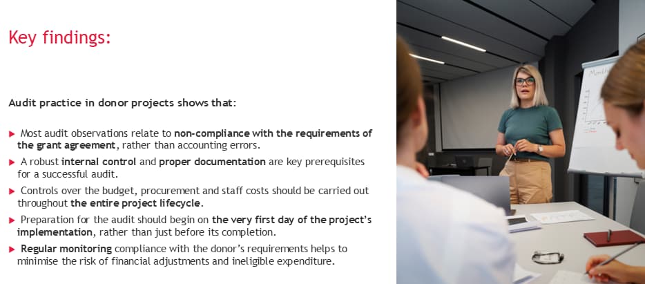 Key Audit Findings for Donor-Funded Projects: Compliance, Internal Controls and Grant Management A slide summarizing the key findings of the audit of donor projects: compliance with grant terms, internal controls, proper documentation, budget monitoring, and audit preparation. On the right is a photo of a team meeting at the office