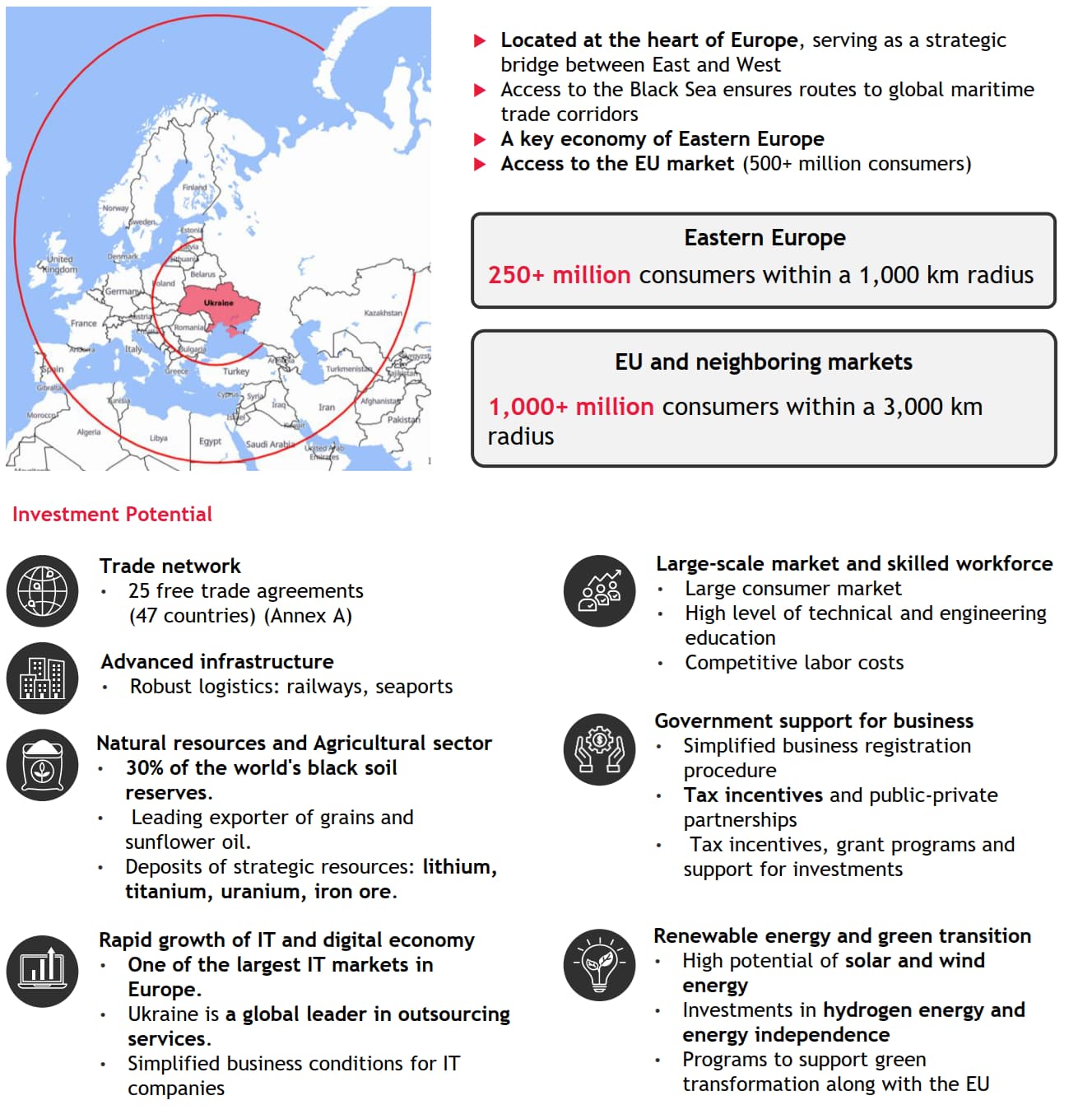 Key markets overview