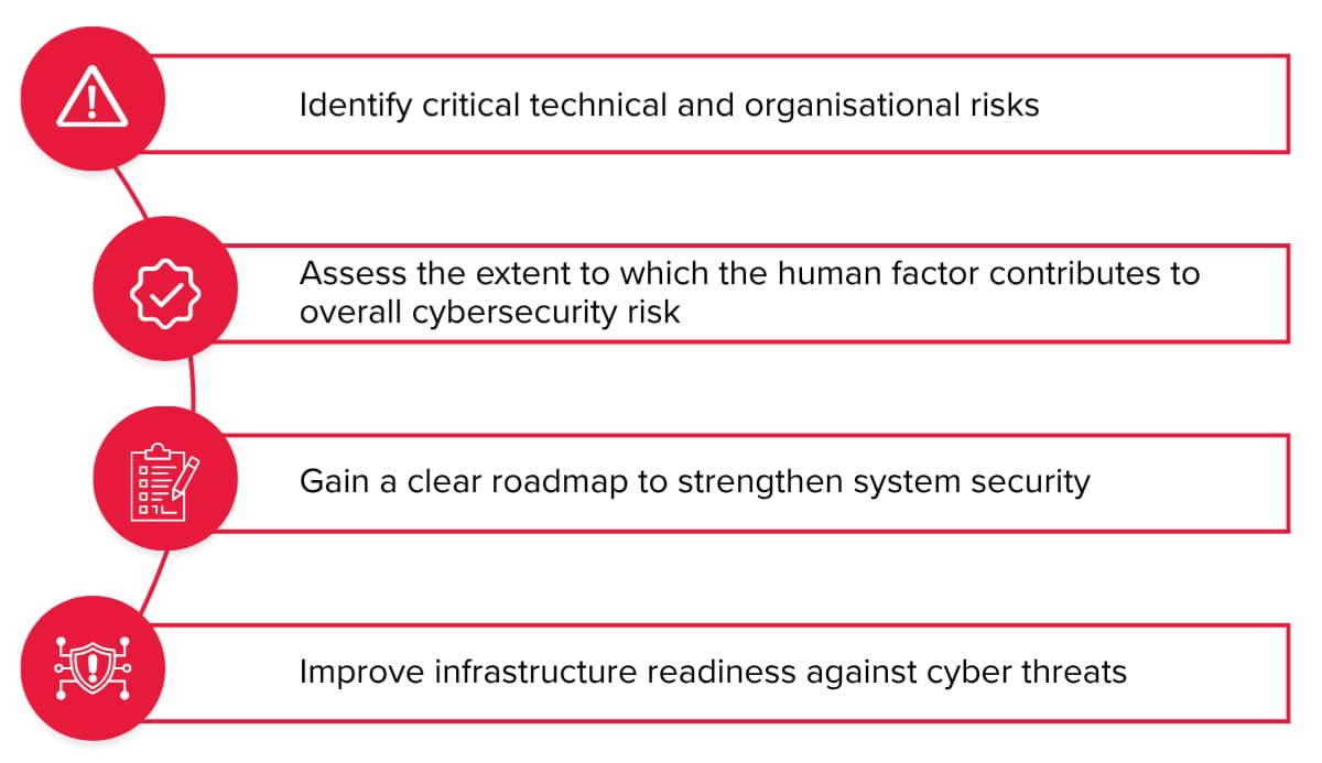 How BDO in Ukraine Helped Strengthen a Fintech Platform’s Cybersecurity Results of the cybersecurity project: identification of critical IT risks, assessment of the human factor, a plan to enhance security, and preparation of the infrastructure to withstand cyber threats for a fintech platform