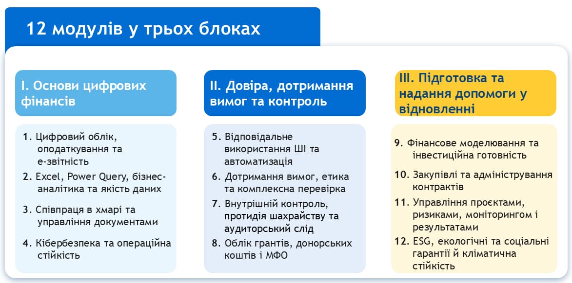 12 навчальних модулів із цифрових фінансів, контролю, ESG та відновлення України від BDO в Україні