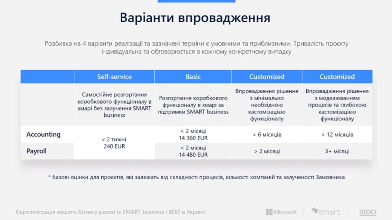 Implementation options