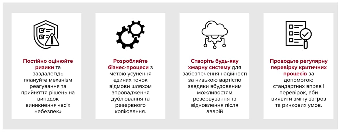 Інфографіка з рекомендаціями щодо підвищення кіберстійкості бізнесу Інфографіка з рекомендаціями щодо підвищення кіберстійкості бізнесу: постійна оцінка ризиків і планування реагування на інциденти; розробка бізнес-процесів із дублюванням та резервним копіюванням для усунення єдиних точок відмови; створення надійної хмарної системи з можливостями резервування та відновлення після аварій (disaster recovery); регулярна перевірка критичних процесів за стандартними правилами для виявлення нових загроз і змін ринкових умов.